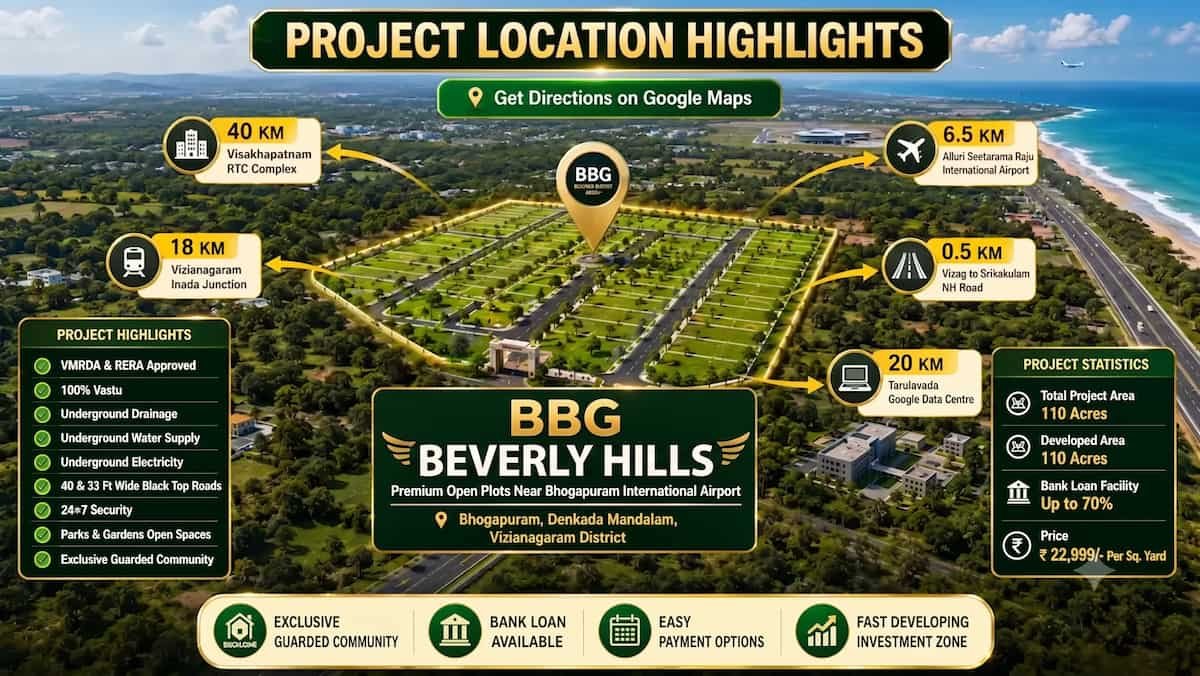 Infographic for BBG Beverly Hills real estate project offering open plots for sale near Bhogapuram International Airport